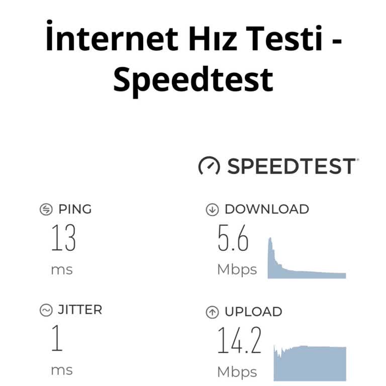 Vodafone Net 5 MB Hız Veriyor