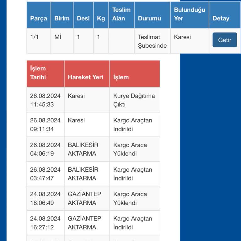Sürat Kargo Teslimat Sorunu Ve İade Beklentisi