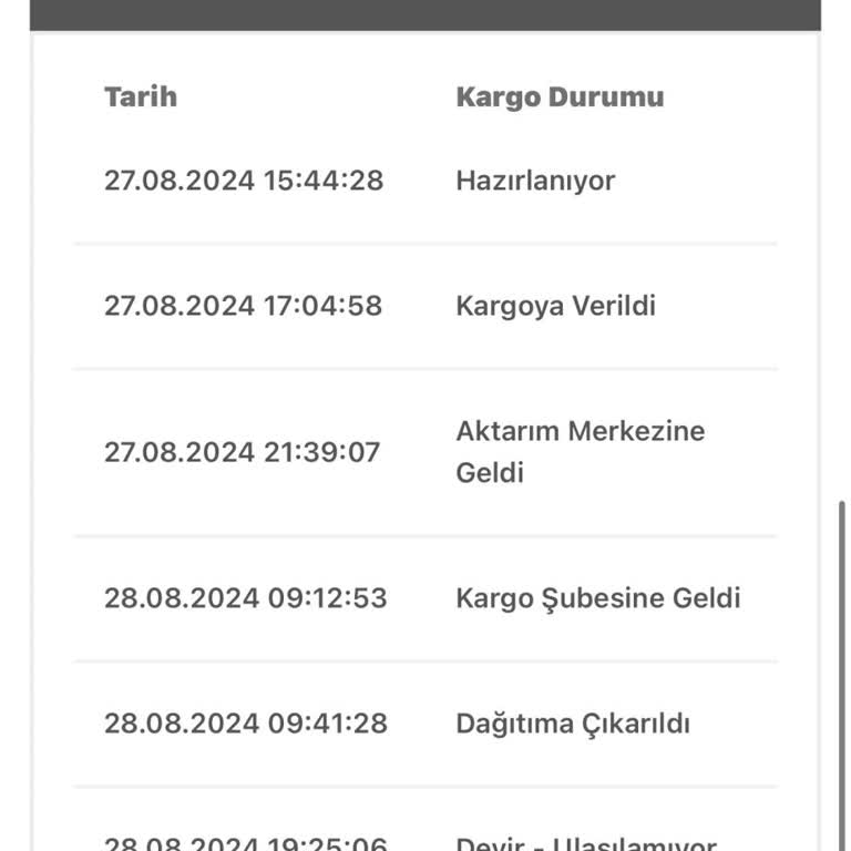 Bir Günde Kargo Teslimat Gecikmesi Acil Yardim