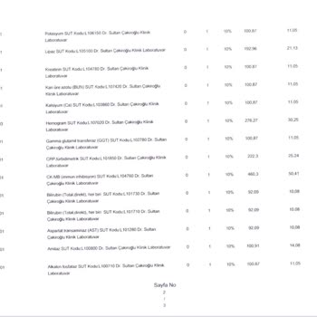 Acıbadem Hastanesi Acıbadem Fatura Şoku!