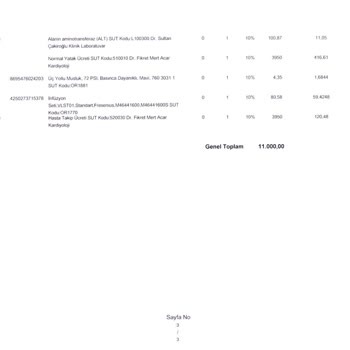 Acıbadem Hastanesi Acıbadem Fatura Şoku!