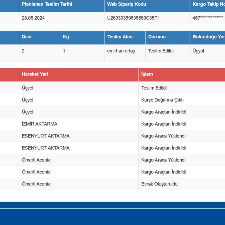 Sürat Kargo İzmir Üçyol Şubesi Teslim Edilmeyen, Kayıp Kargo