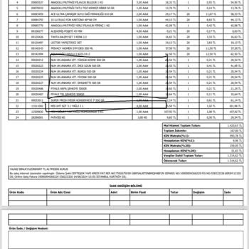 Şok Market Eksik Sipariş