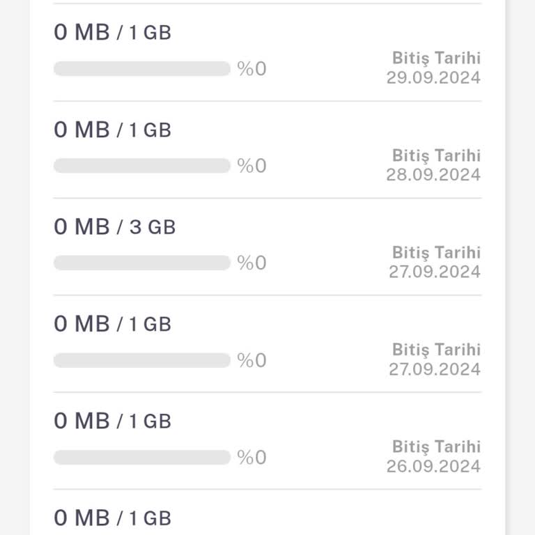 Netgsm Yüksek Fatura Gelmesi Ve Sürekli Data Paketi Yüklenmesi