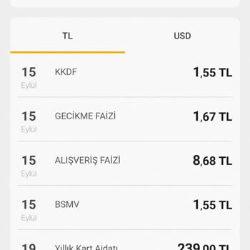 VakıfBank Kart Aidatı İadesi Talebi