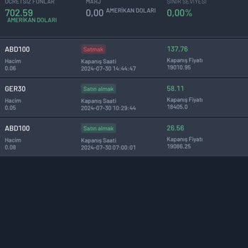 Polen Online Menkul Hesabımı Engelledi Forex Mağduruyum