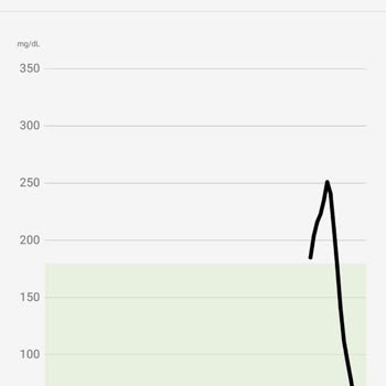 Freestyle Libre 2 Hata Vermeye Başladı