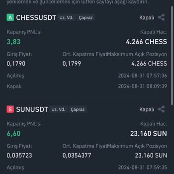 Binance Param Battı Likide Fiyatına Gelmeden