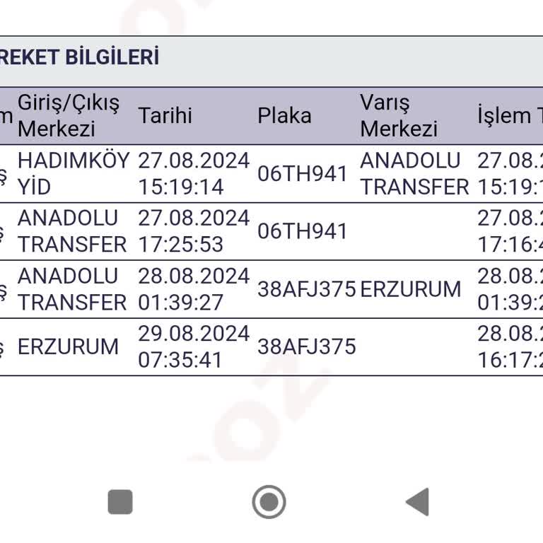 Horoz Lojistik Kargom Daha Gelmedi