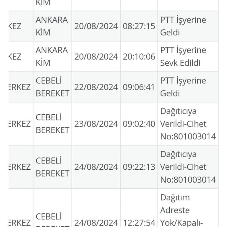 Pttcell PTT Kargomu Vermiyor