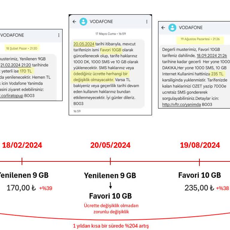 Vodafone'un Fahiş Fiyat Artışları Güvenimi Sarsıyor