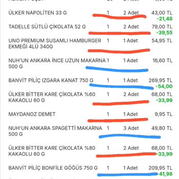 Migros Hemen'den Bilgilendirme İstiyorum
