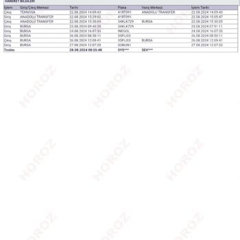 Teknosa Horoz Lojistikle Çalışmamalı