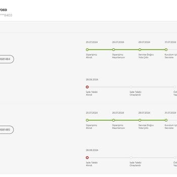 Arçelik'ten Aldığım Ürün 36 Gün Geçmesine Rağmen Teslim Edilmedi