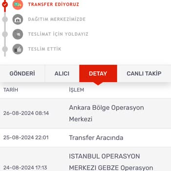 "kargomsende" Kargom Gelmiyor