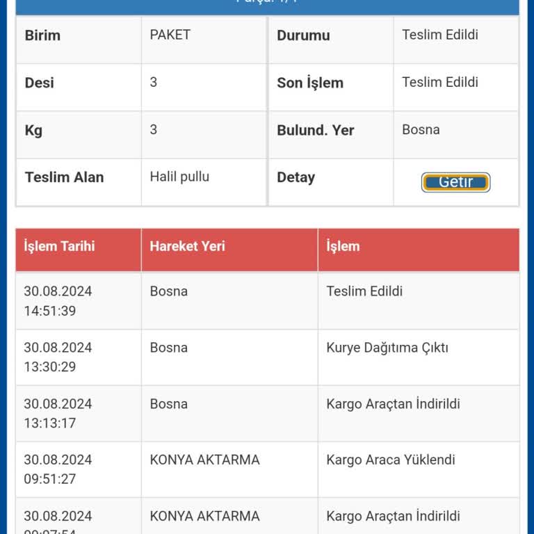 Sürat Kargo Yanlış Kargo Desi Girişi Ve Ekstra Ücret Kesintisi