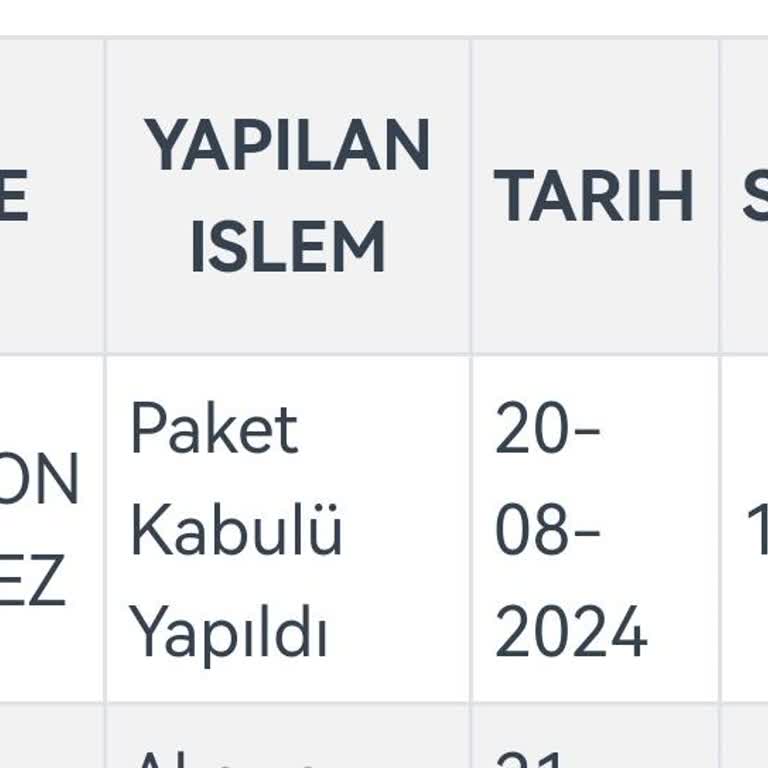 Pozitif Kargo Kargom 11 Gündür Yola Çıkmadı Ve Kimseye Ulaşamıyorum