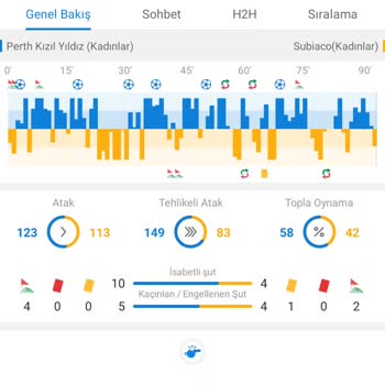Betwoon Hesaba Geçmeyen Para