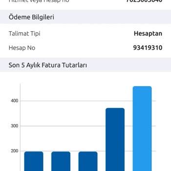 Türk Telekom Bir Haftadır İnterneti Kullanamıyorum.