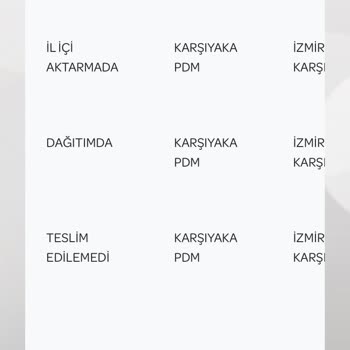 PTT Kargo KP05179095673 Gönderi Numaralı Kargomu Gönderin Lütfen….!
