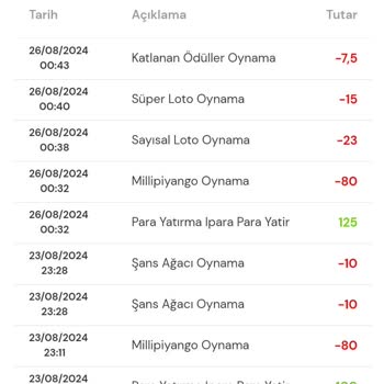 Milli Piyango Sitesi Paramı Vermiyor