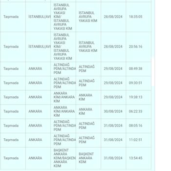 PttAVM PTT İşini Hakıyla Yapmıyor