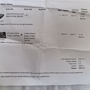 Vivense Sözleşme Süresinde Teslim Edilmeyen Ürünler Nedeniyle Mağduriyet