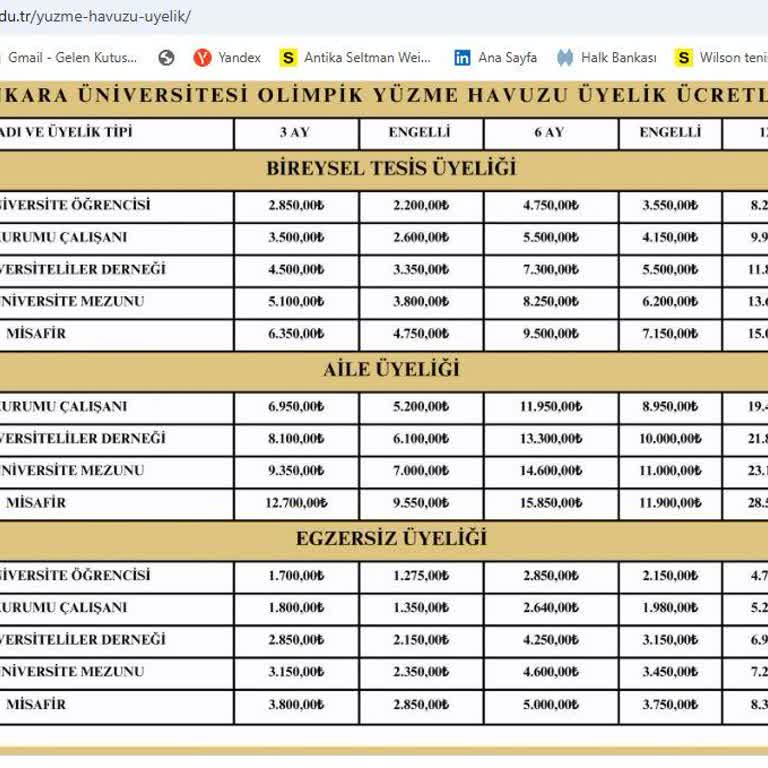 Ankara Üniversitesi Olimpik Havuz Üyeleri Duş Almıyor Hocalarda Uyarmıyorlar!