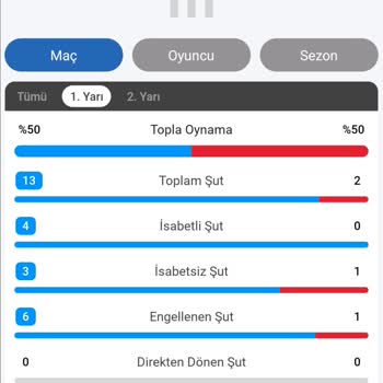 1win Tutan Kupon Yattı Gösteriyor