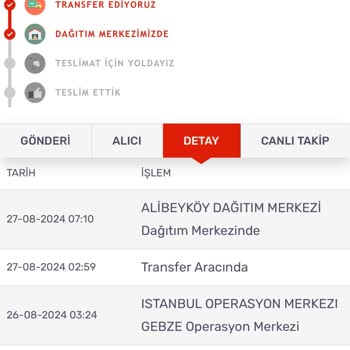 Watsons Online Siparişte Geç Teslimat
