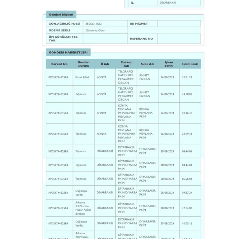 PTT Kargo İş Ahlakından Yoksun Dağıtıcı Personeller