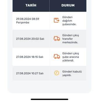 Trendyol Kargom Neden Hala Ulaşmadı?