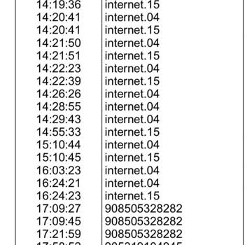 Beklenmedik Yönlendirme Sorunu ve Turkcell'den Acil Açıklama Talebi