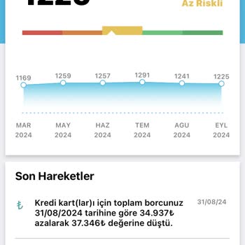 Findeks Puanım Yükselmiyor Aksine Düşüyor
