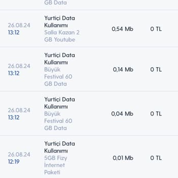 Turkcell İnternet Paketinde Anlamsız Veri Tüketimi Sorunu