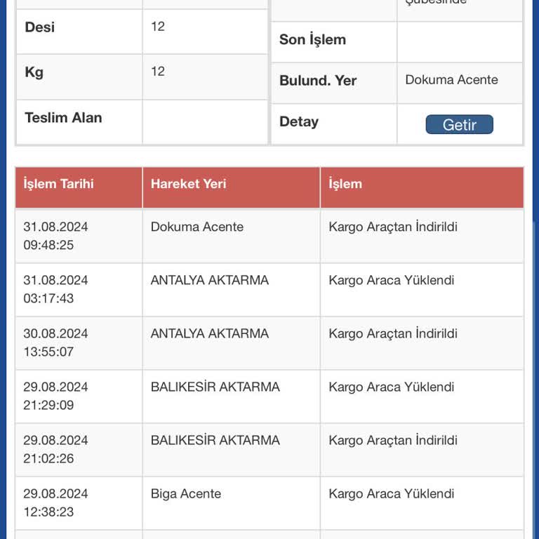 Trendyol Siparişim Sürat Kargo Tarafından Geciktirildi