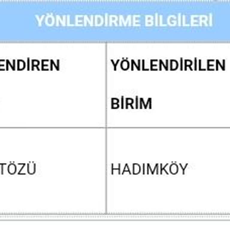 Aras Kargo Söğütözü Şubesi Teslimat Yapmıyor Ve Telefonları Açmıyor