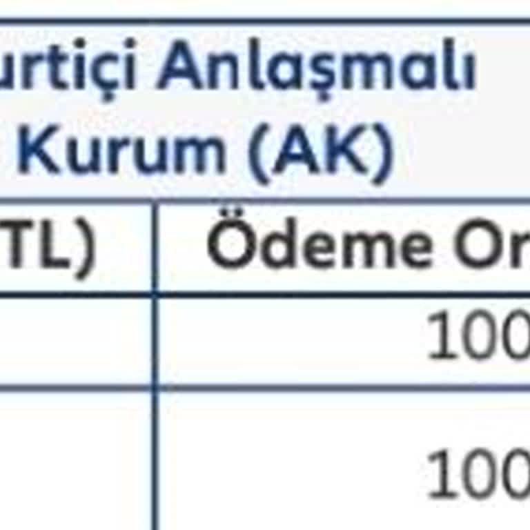 Allianz Sigortada Sonuçlanamayan Harcama Bildirimi