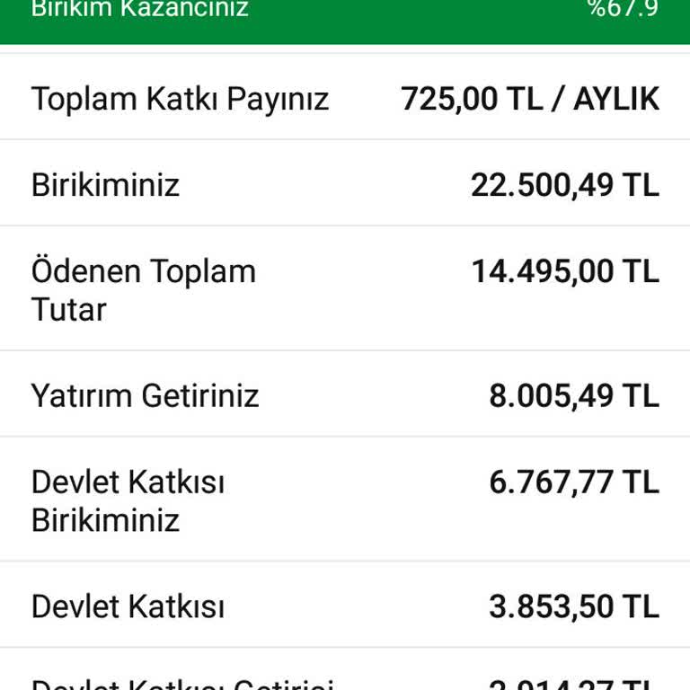 Garanti BBVA BES Ten Şikayetçiyim