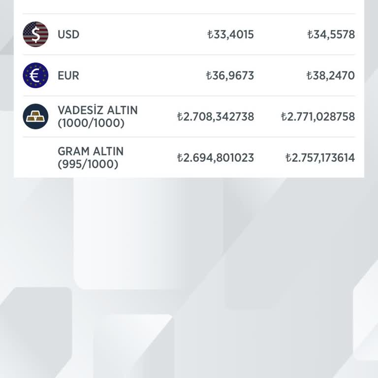Ziraat Bankası Kur Korumalı Fiziki Altın