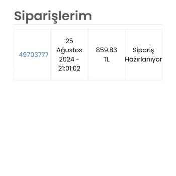 Manisa Fk Store Siparişi Yollamıyor