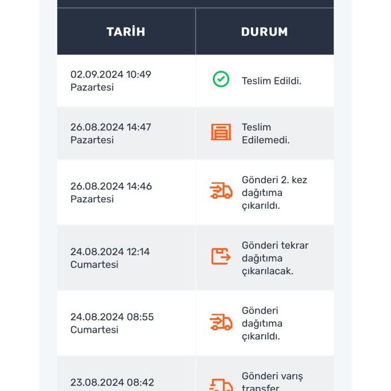 PTT Kargo Şubesi Dağıtım Sorunları
