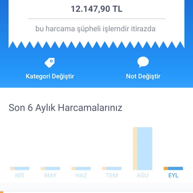 Amazon Benim Bilgim Dışında İşlem Yapılmış