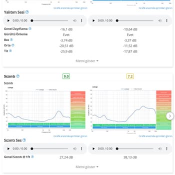 Aztek Teknoloji JBL 230nc Modeli Muadil Ürün Problemi