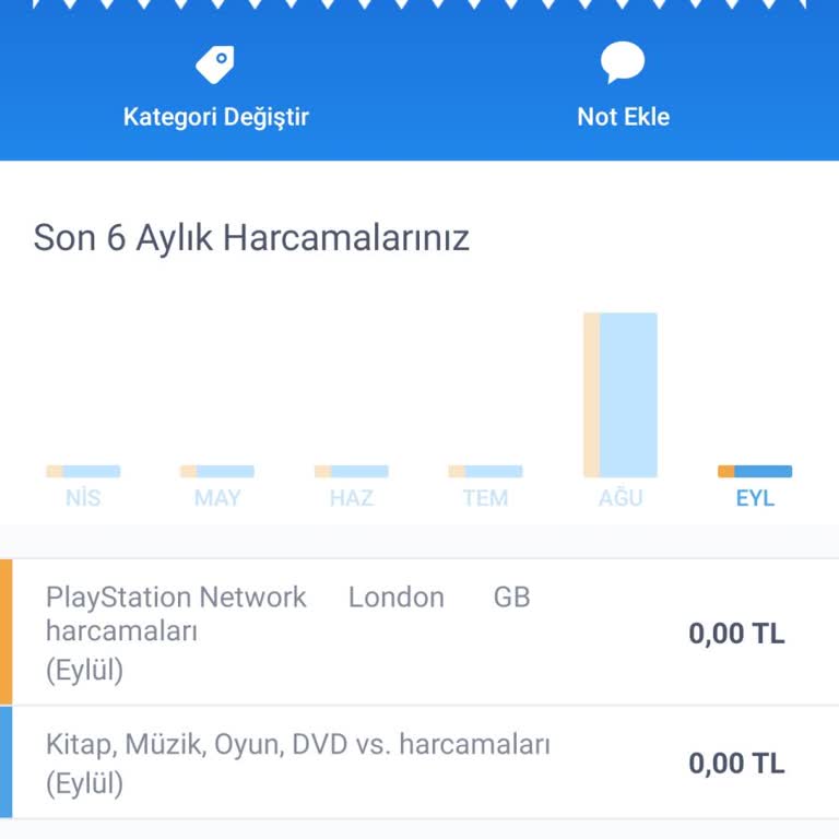 PlayStation Plus Üyeliği Bilgim Olmadan Yenilendi.