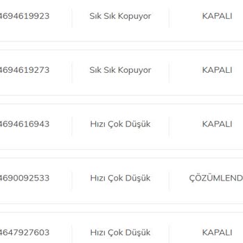 Türk Telekom Hız Sorunumu Aylardır Çözmüyor.