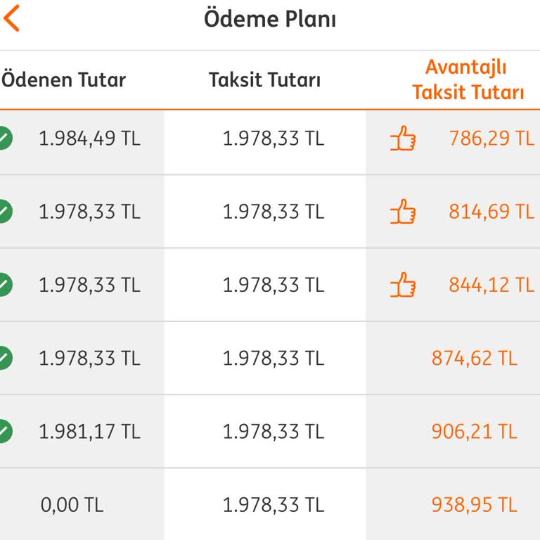 ING Avantajsız Kredi Kullanımı