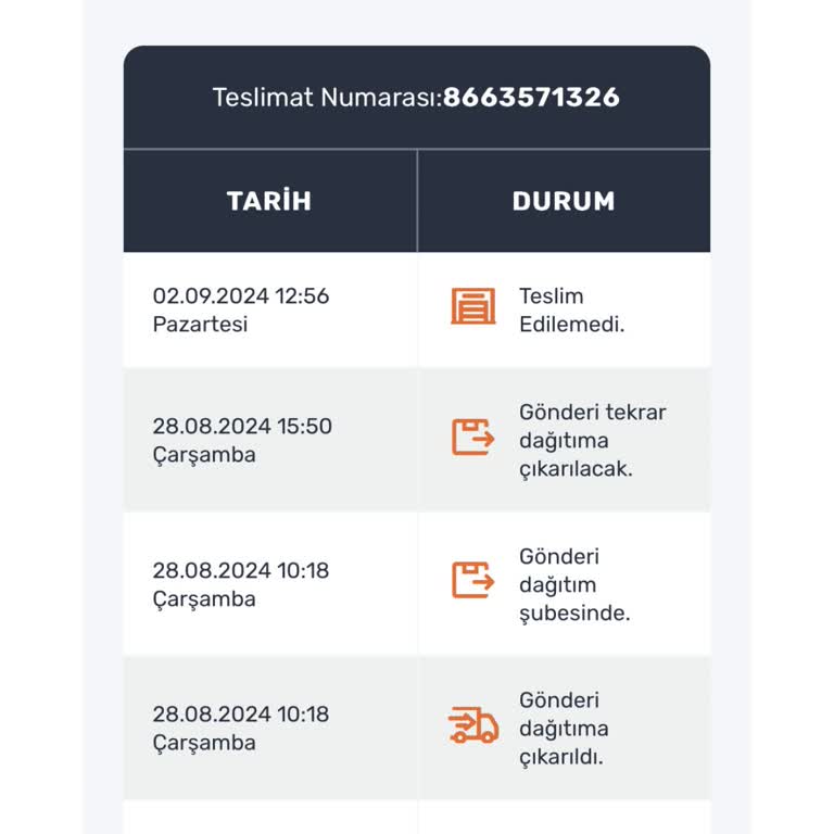 Aras Kargo Teslim Edilmeyen Kargo Ve Yetersiz Hizmet!