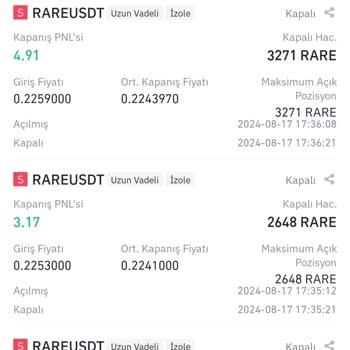 Binance Kar Zarar Yanlışlığı