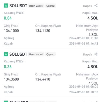 Binance Kar Zarar Yanlışlığı